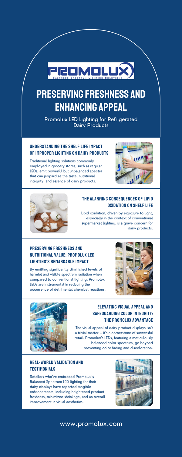 preservingfreshnessandenhancingappealpromoluxledlightingforrefrigerateddairyproducts.png