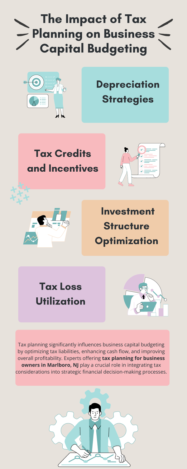 theimpactoftaxplanningonbusinesscapitalbudgeting.png