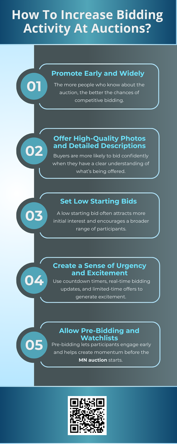 howtoincreasebiddingactivityatauctions.png