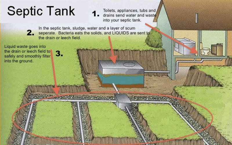septicsetup_1.png