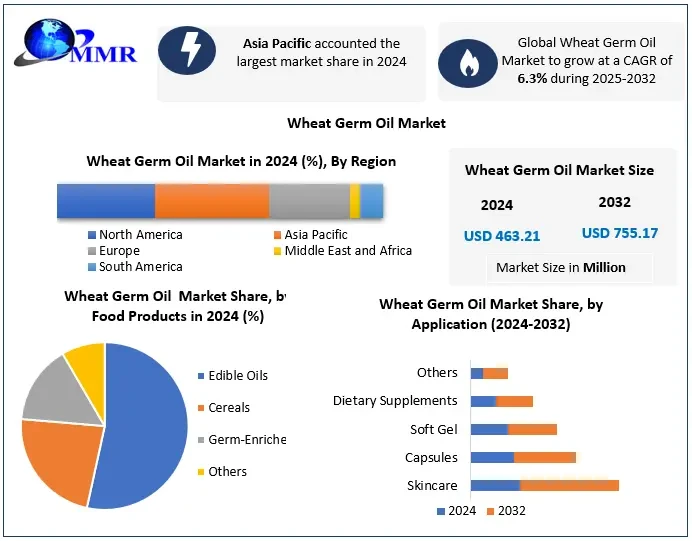 wheatgermoilmarketsnap.webp