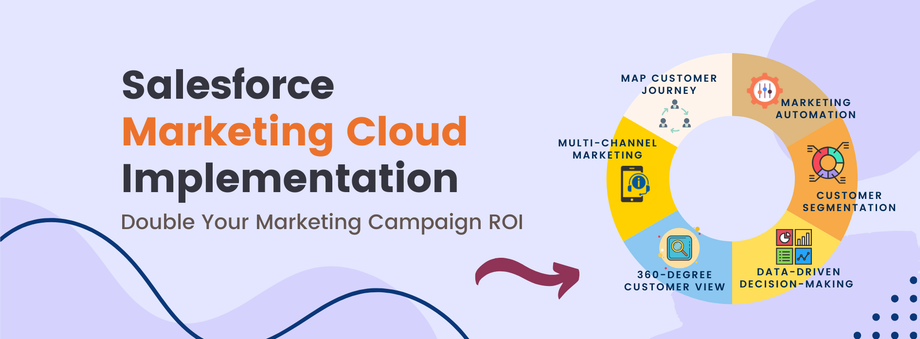 10reasonstogetmarketingcloud.png