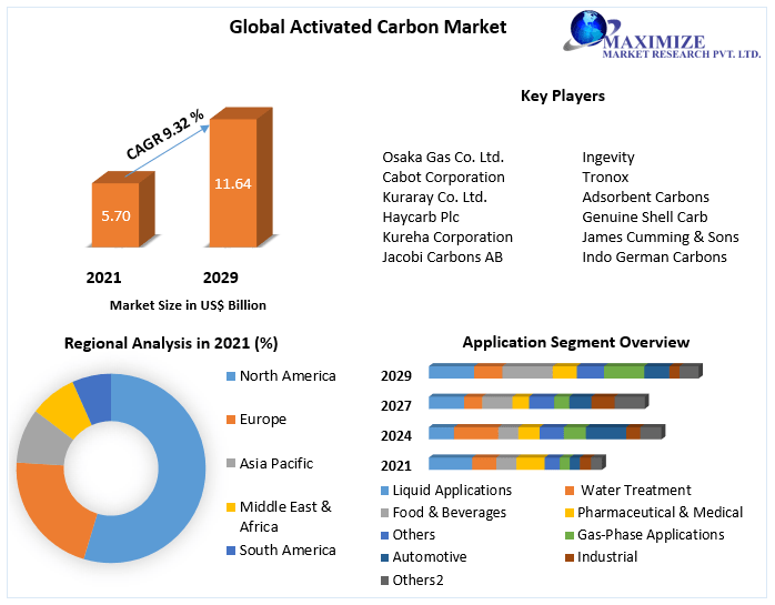 activatedcarbonmarket6.png