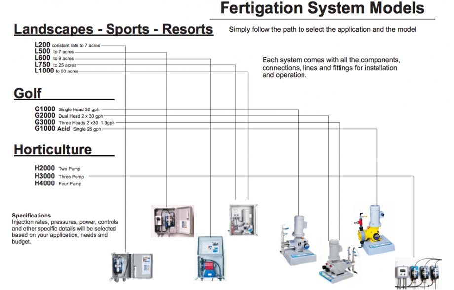 fertigationequipment.png