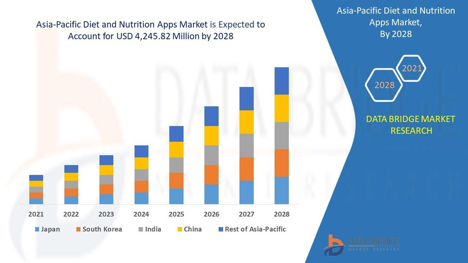 asiapacificdietandnutritionappsmarket.jpg