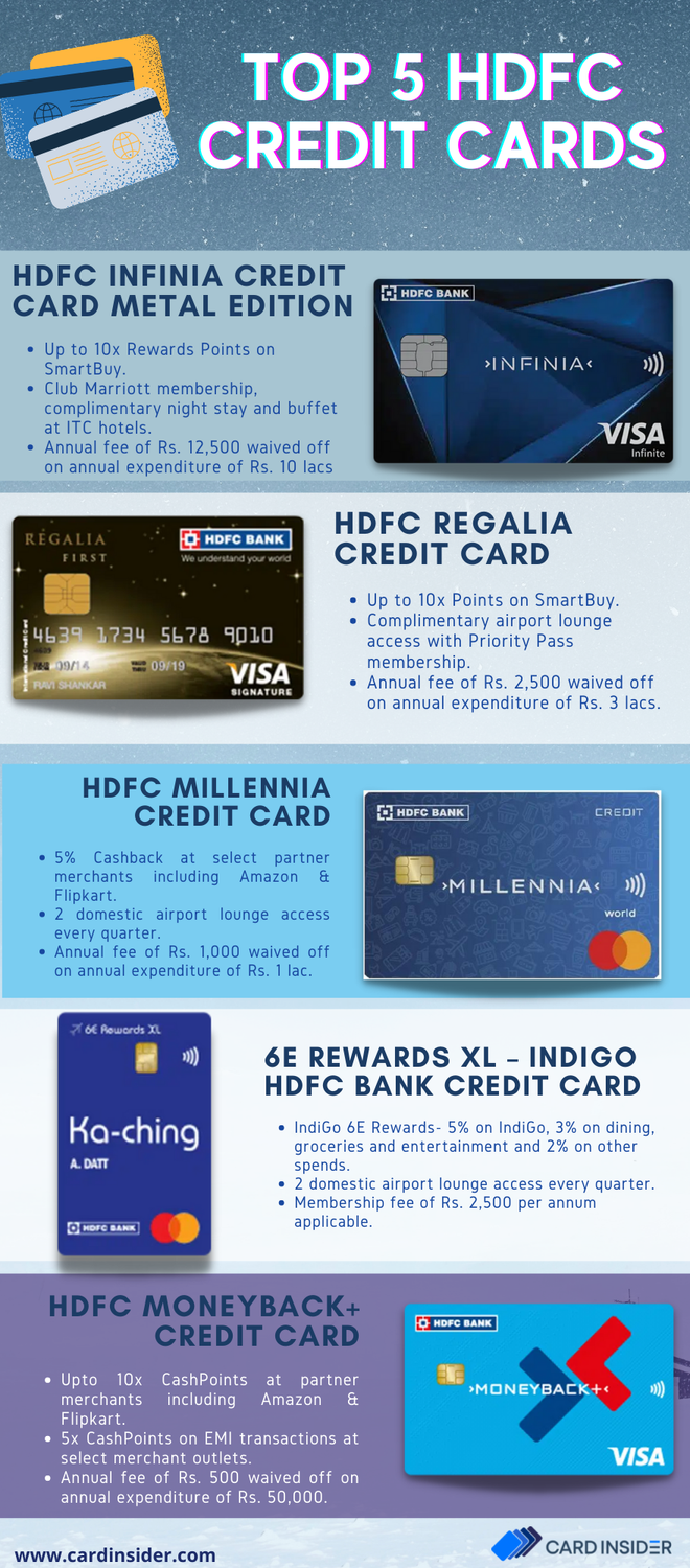 top5hdfccreditcards.png