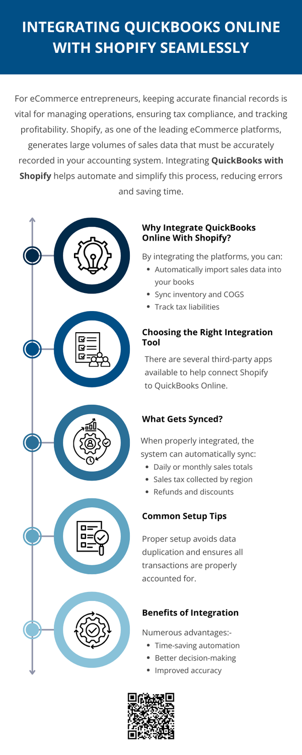 integratingquickbooksonlinewithshopifyseamlessly.png