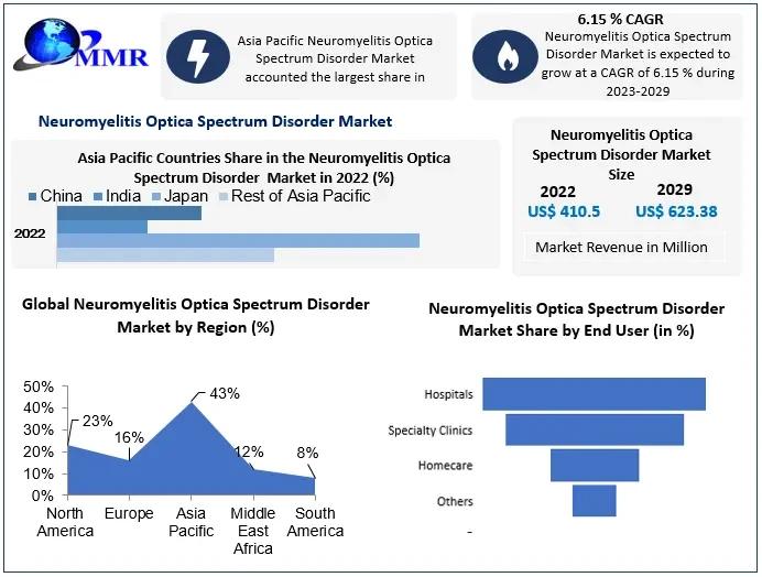 neuromyelitisopticaspectrumdisordermarket.webp
