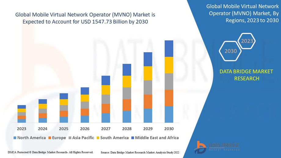 mobilevirtualnetworkoperatormvnomarket.jpg