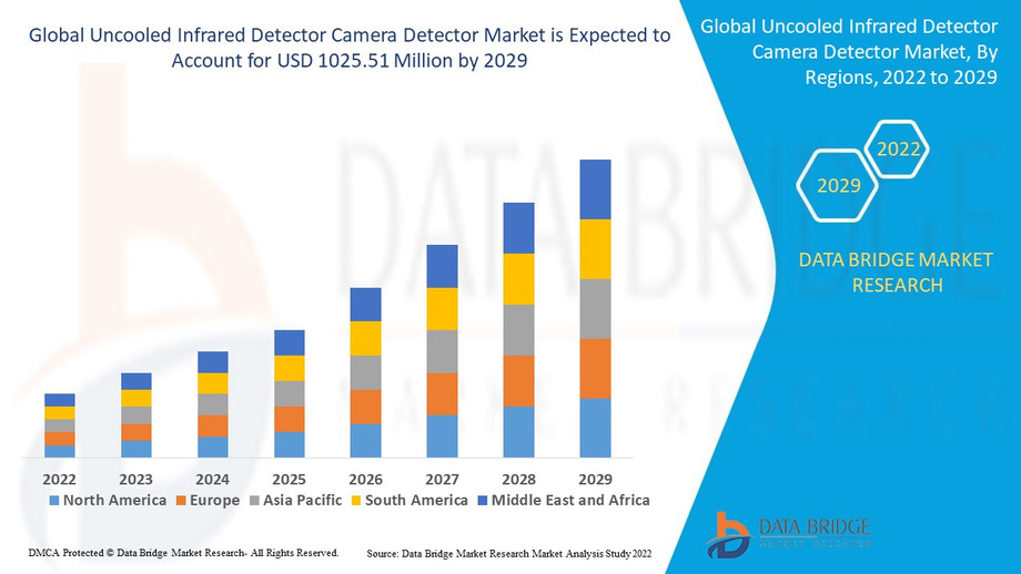 uncooledinfrareddetectorcameradetectormarket.jpg