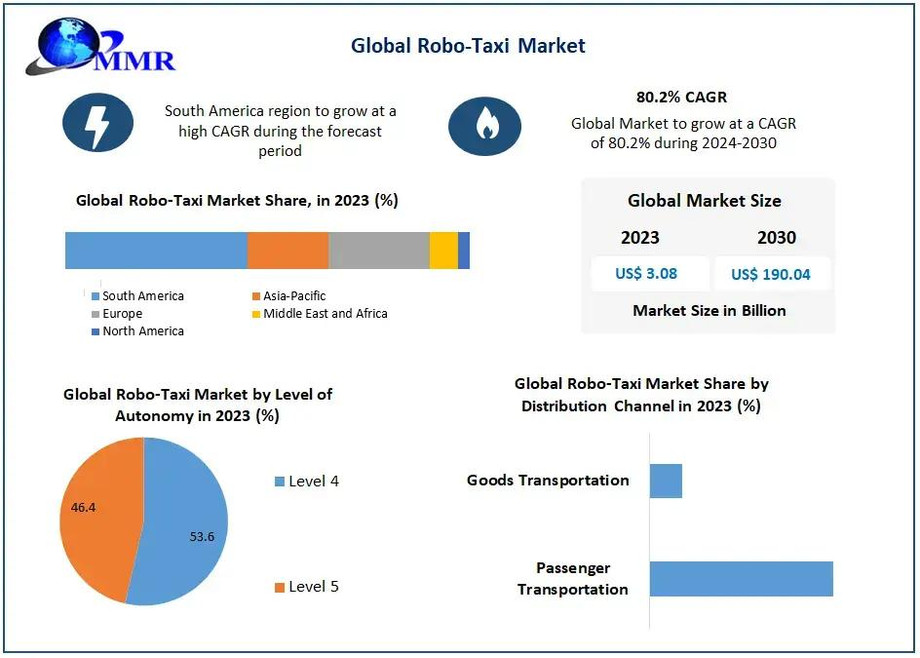 robotaximarket3166f384691de4b.jpg