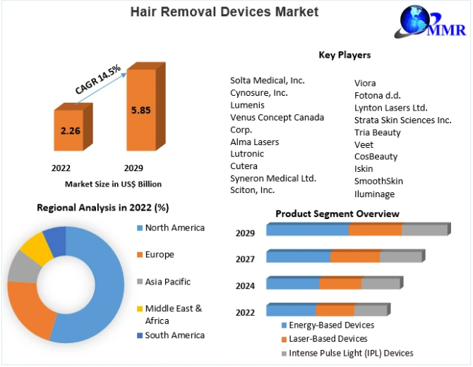 hairremovaldevicesmarket.PNG