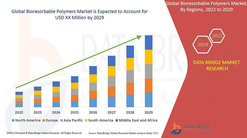3globalbioresorbablepolymersmarket.jpg