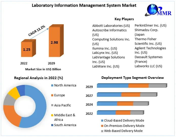 laboratoryinformationmanagementsystemmarket2.webp
