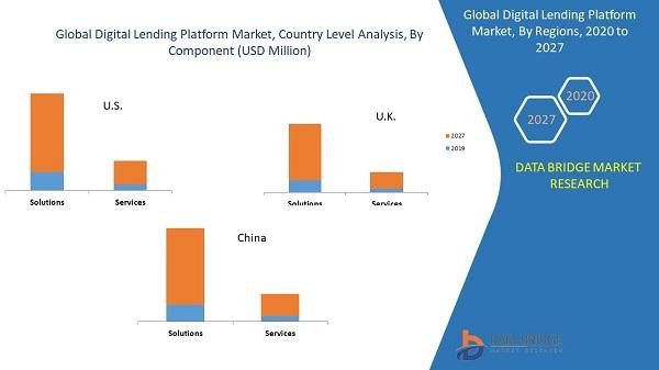 digitallendingplatformmarket.jpg