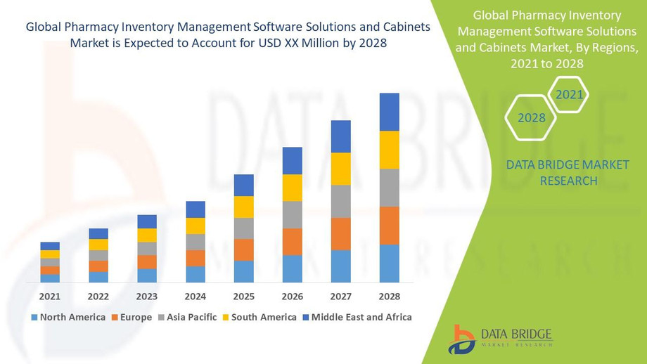 pharmacyinventorymanagementsoftwaresolutionsandcabinetsmarket.jpg