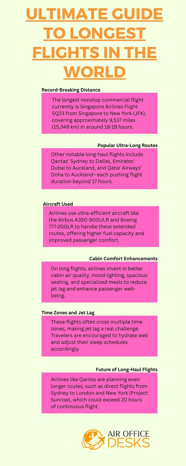 ultimateguidetolongestflightsintheworld.jpg