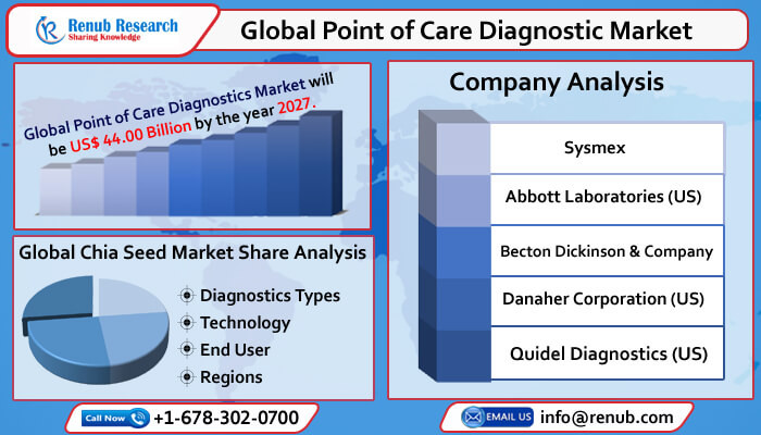 globalpointofcarediagnosticmarket.jpg