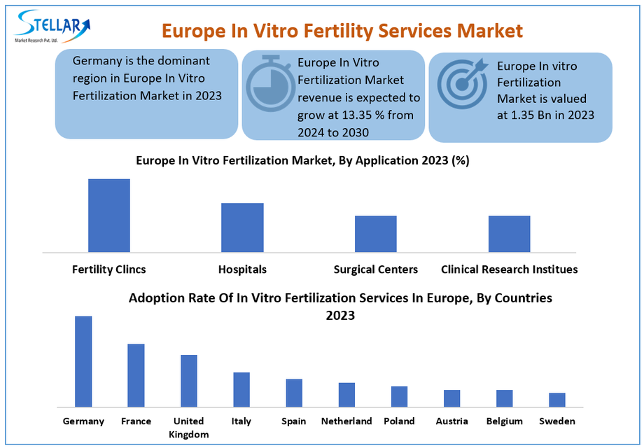 europeinvitrofertilityservicesmarket3.png