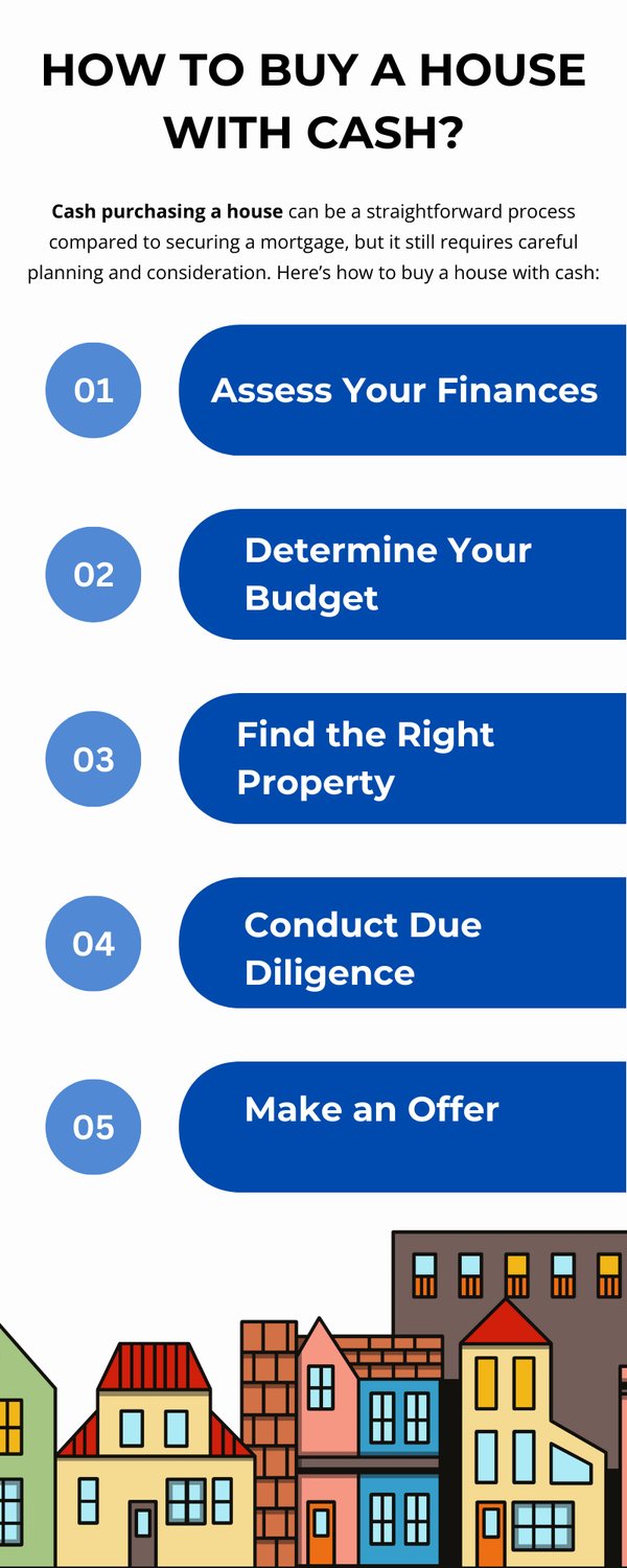 howtobuyahousewithcash.png