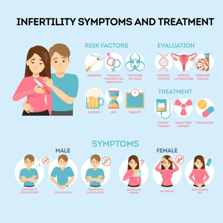 infertilitysymptomsandtreatmentsbestinfertilityspecialistsinhyderabadskedoc.jpg