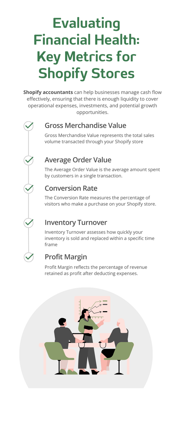 evaluatingfinancialhealthkeymetricsforshopifystores.png