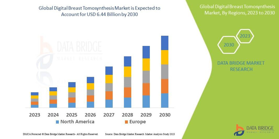 digitalbreasttomosynthesismarket.jpg