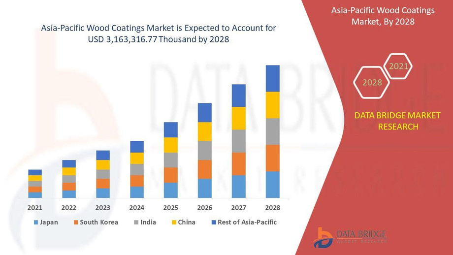 asiapacificwoodcoatingsmarket.jpg