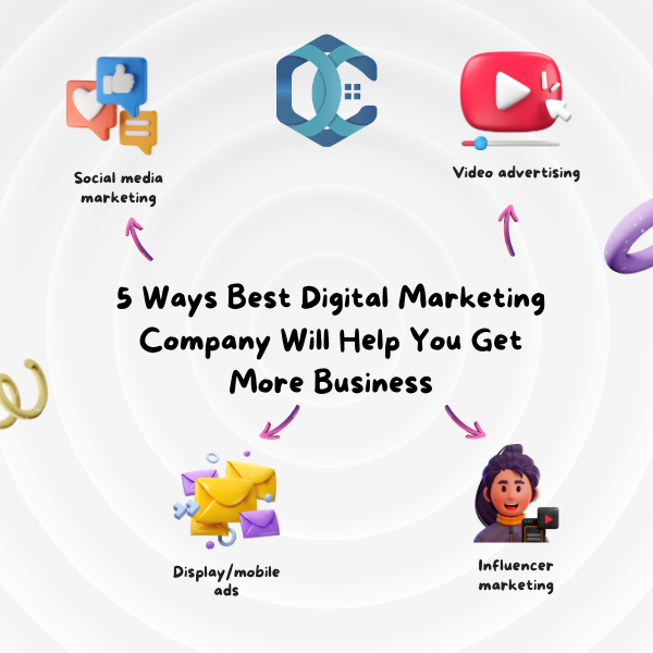 5waysbestdigitalmarketingcompanywillhelpyougetmorebusiness.png