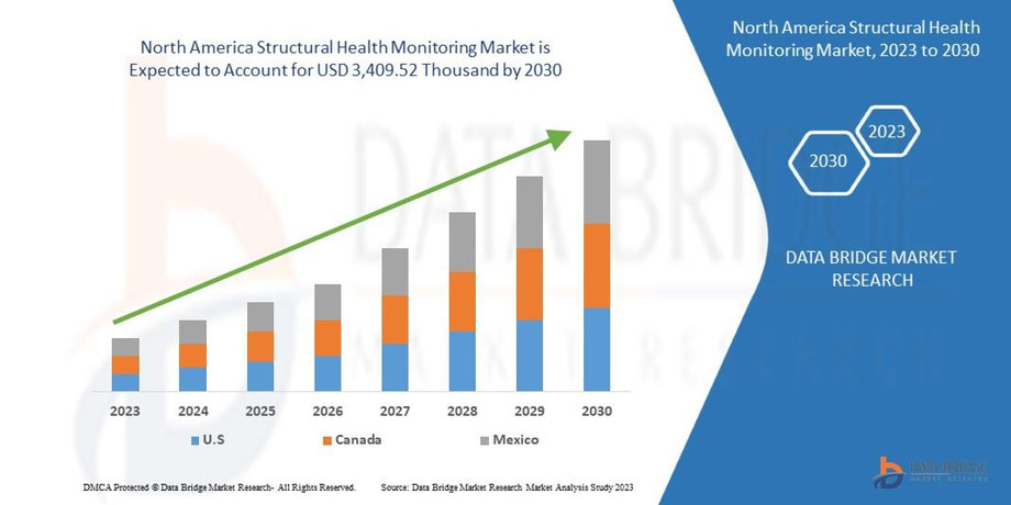 northamericastructuralhealthmonitoringmarket.jpg