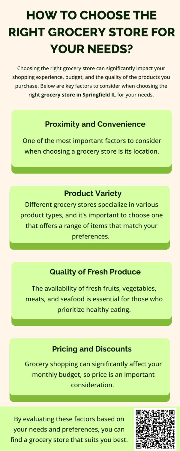 howtochoosetherightgrocerystoreforyourneeds.png