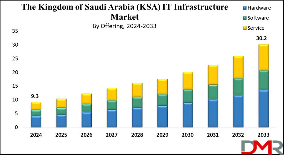 saudiarabiaitinfrastructuremarketgrowthanalysis.jpg