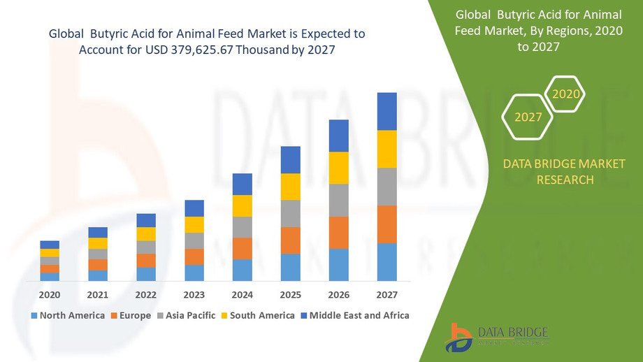 globalbutyricacidforanimalfeedmarket.jpg