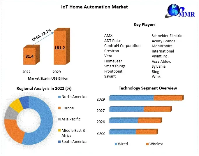 iothomeautomationmarket.webp