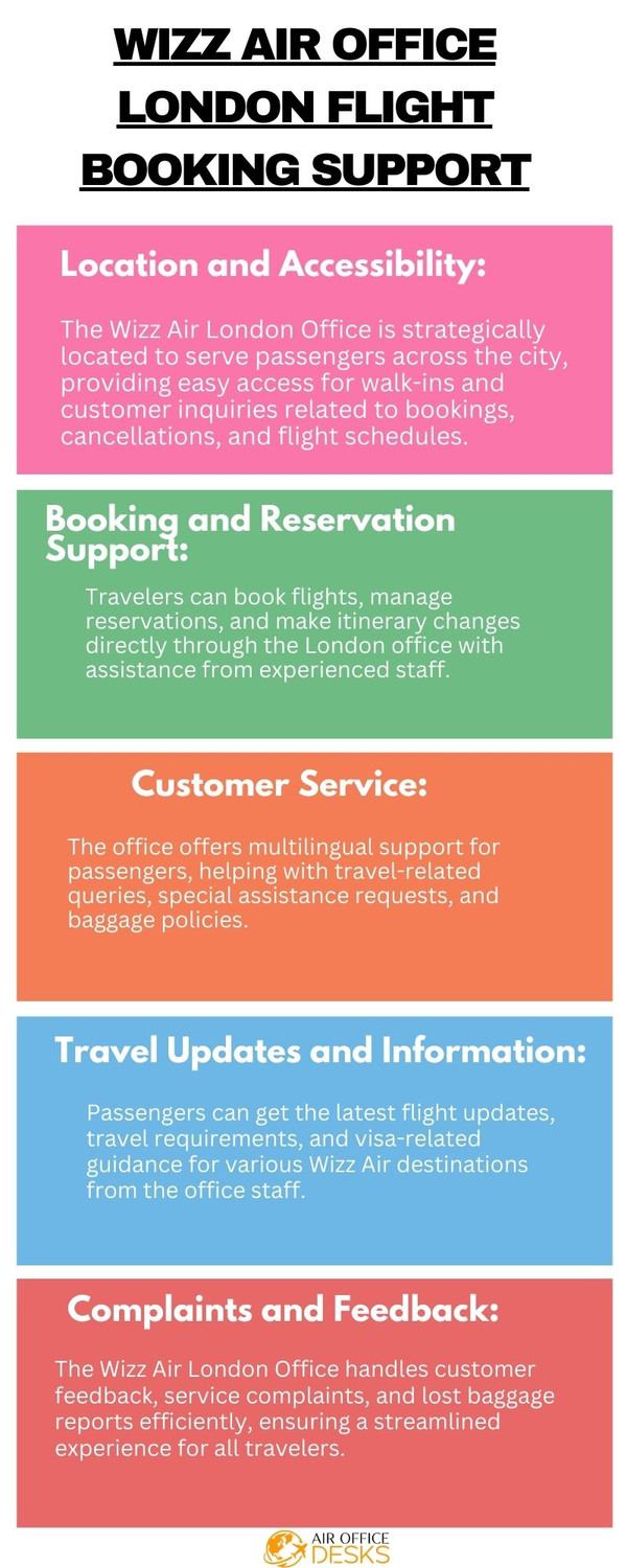 wizzairofficelondonflightbookingsupport.jpg
