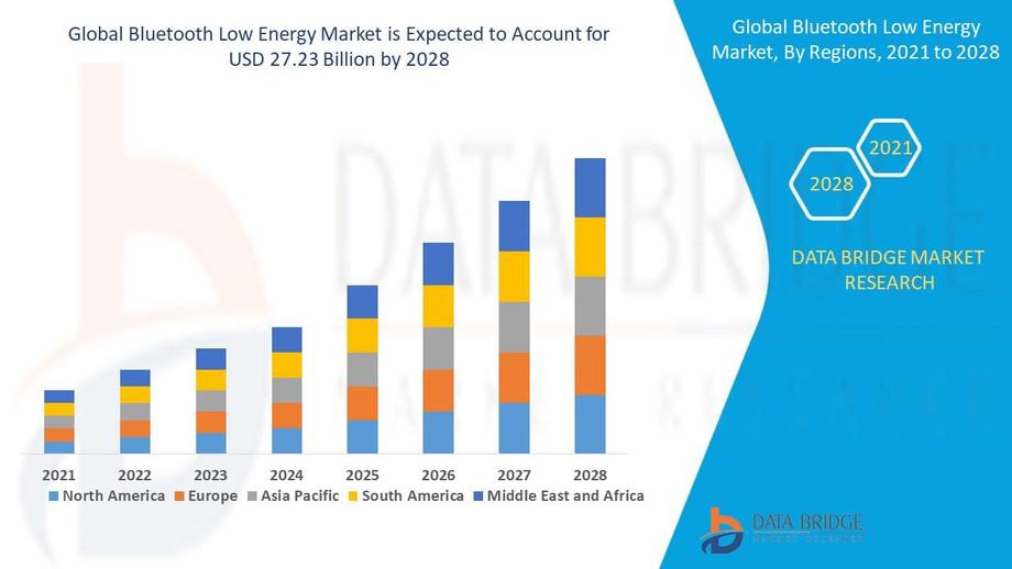 bluetoothlowenergymarket.jpg
