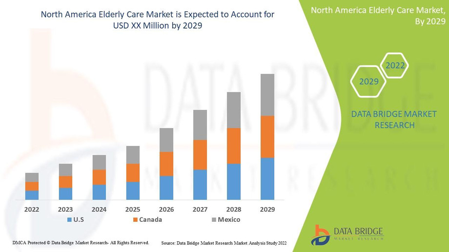 northamericaelderlycaremarket.jpg