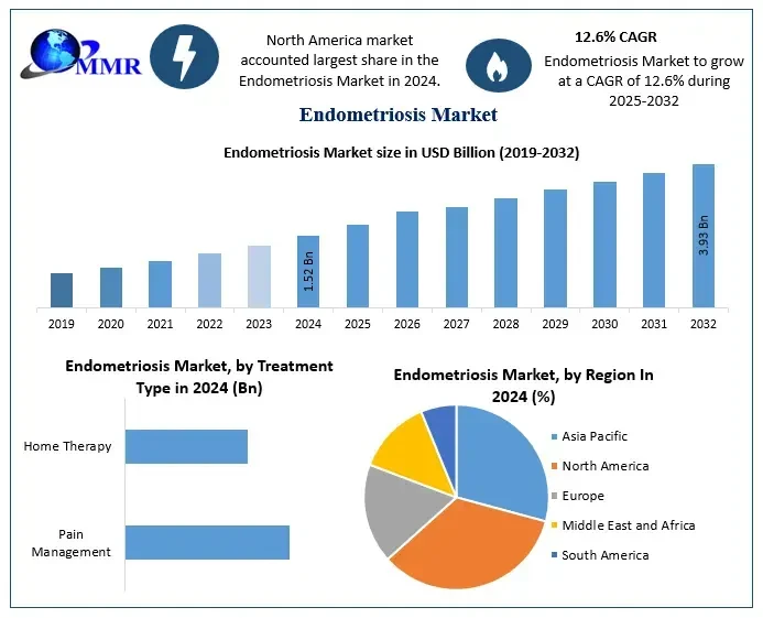 endometriosismarket3.webp