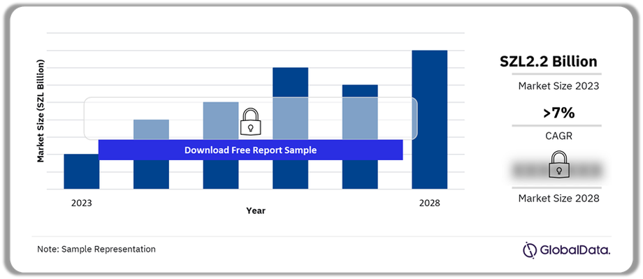 eswatiniinsurancemarketoutlook20232028szlbillion.png