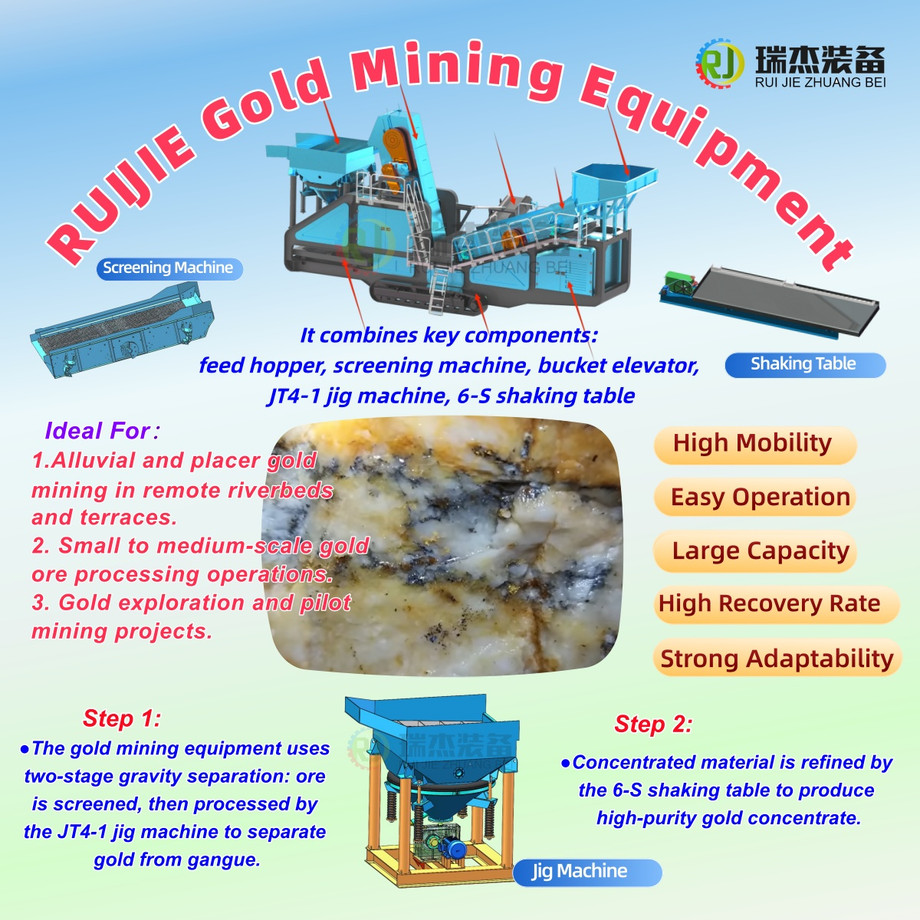 goldminingequipment.jpg