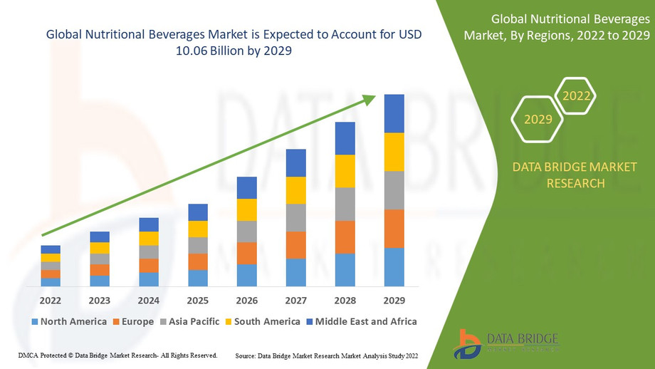 globalnutritionalbeveragesmarket.jpg