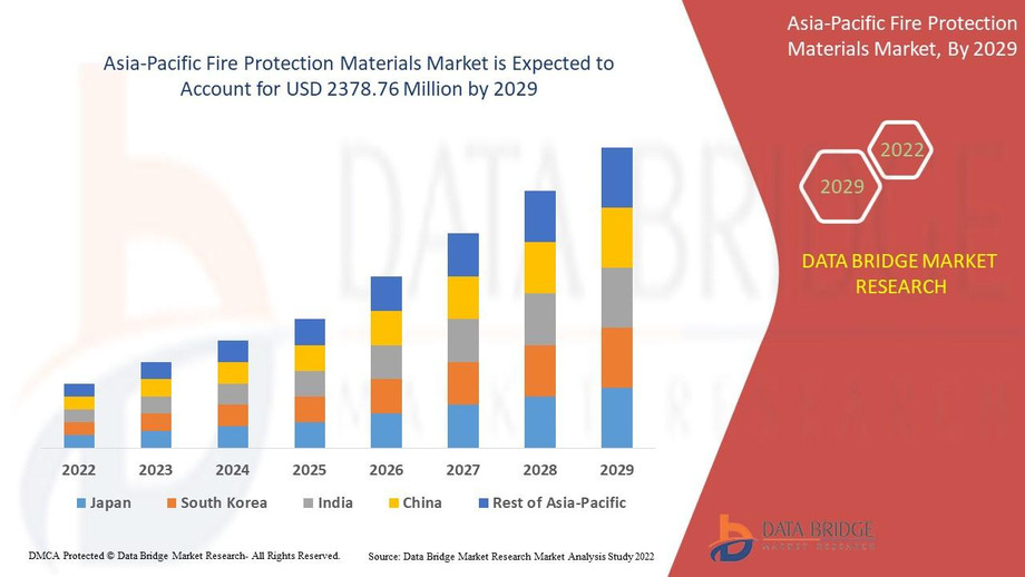 6asiapacificfireprotectionmaterialsmarket.jpg