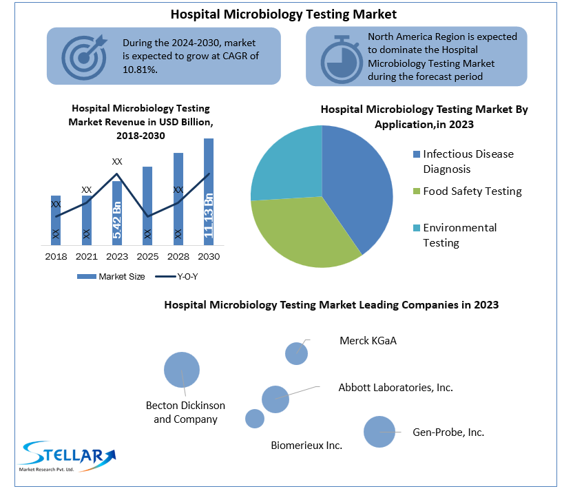 hospitalmicrobiologytestingmarketindustry3.png