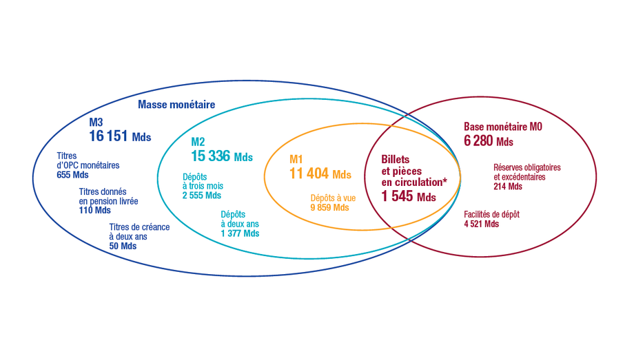 visuel_masse_monetaire1.PNG