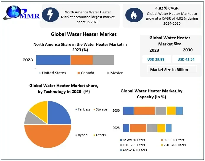 waterheatermarket1.webp