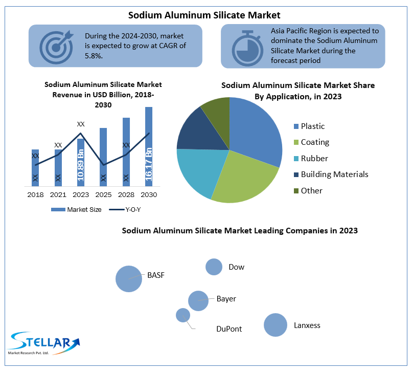 sodiumaluminumsilicatemarketindustry1.png