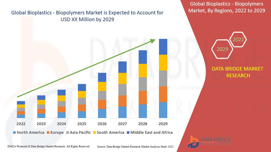 bioplasticsbiopolymersmarket.jpg