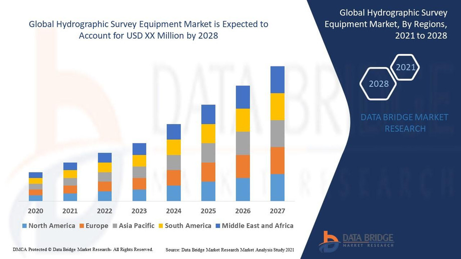 hydrographicsurveyequipmentmarket.jpg