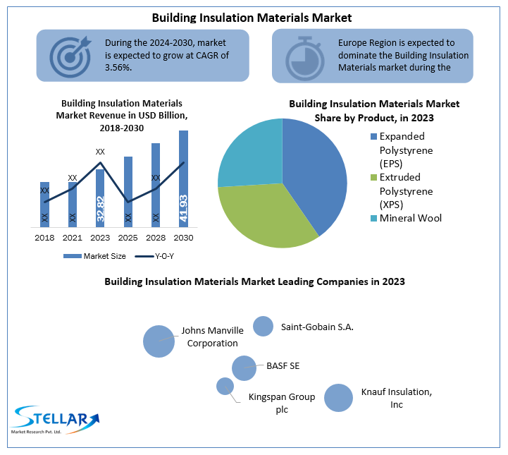 buildinginsulationmaterialsindustry.png