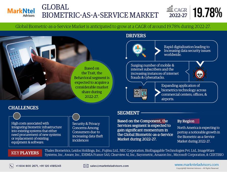 global_biometric_as_a_service_market.jpg